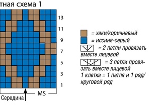 счётная вышивка схемы. счетная схема. счетная вышивка. вышивка на блузке схемы. счетная схема.