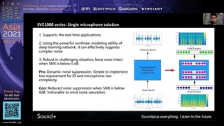 tinyML Asia 2021 Jingpeng Xiang: Soundplus
