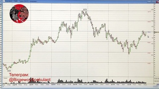 Обзор рынка акций ММВБ на . Доллар. Нефть. Акции ОВК. Теханализ / Trading News