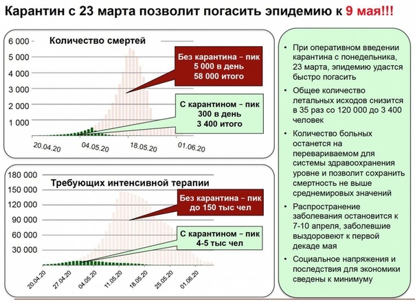 Экономические последствия пандемии коронавируса. Последствия эпидемии обж. Влияние пандемии на экономику. Экономические последствия пандемии. Влияние пандемии на экономику рф.