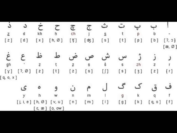 Персидский язык словарь. Дни недели на персидском. Книги персидский язык. Персидский алфавит с транскрипцией. Фарси алфавит.