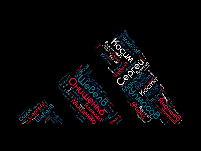 Максим Мищенко | Лянтор