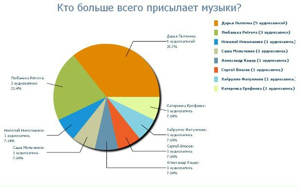 №188, Лия Мороз, 34 года, Кемерово №188, Лия Мороз, 34 года, Кемерово