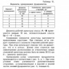 Аватар: Zaza Zaza