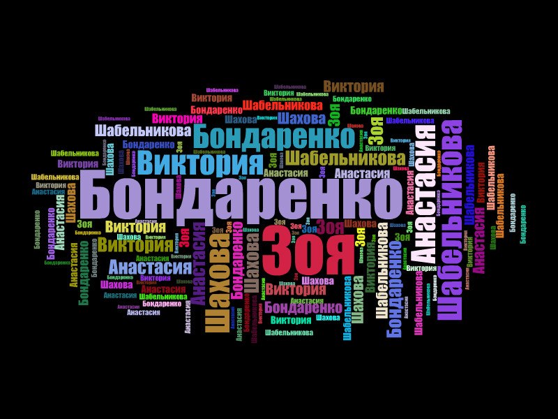 Зоя Бондаренко | Севастополь