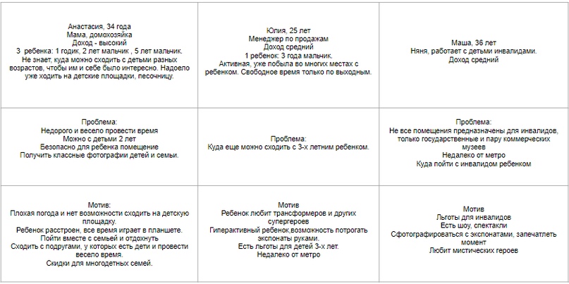 Потрет клиентов