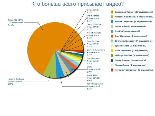 №99, Дарья Кузовкова, Самара №99, Дарья Кузовкова, Самара