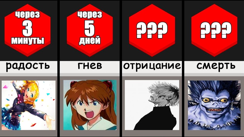 как долго вы проживёте без