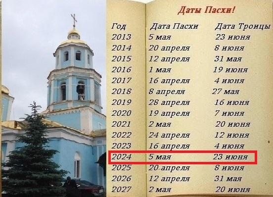 Календарь Радоницы для православных и католических христиан по годам секрет