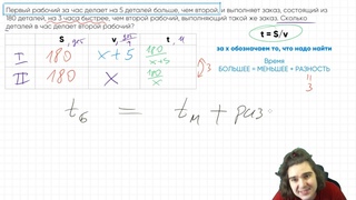 Текстовые задачи. Работа. №21 ОГЭ и №10 ЕГЭ Математика профильная