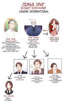 месть и маленькая сладкая жена. маленькая месть. месть и маленькая сладкая жена манга. месть и маленькая сладкая жена. месть и моя маленькая сладкая жена.